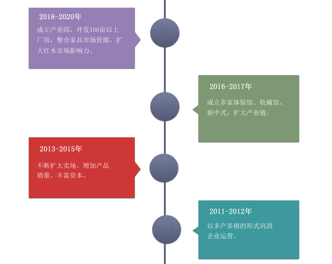 發展歷程.png